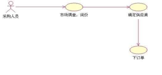 xx公司进销存软件项目需求分析(四)