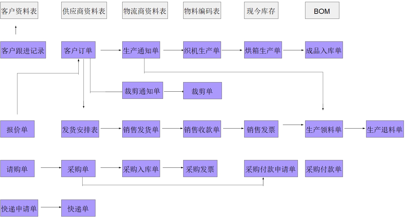 流程图