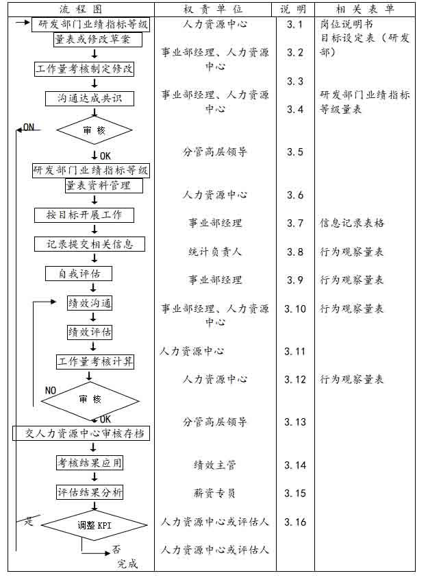 某公司绩效考核方案_企业管理_erp百科-巨灵鸟