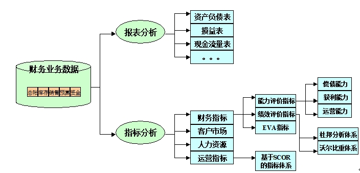 񱨱